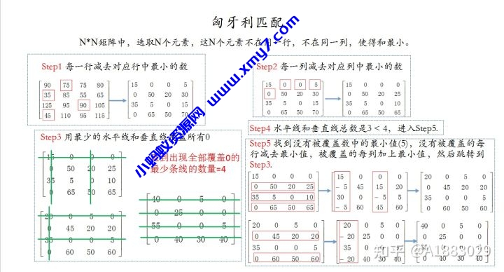 开课吧《人工智能核心能力培养计划》-琪琪源码网