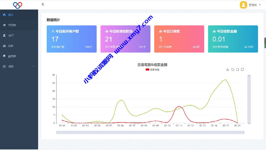 2022最新独立版智狐聚合支付v1.0.5.21_聚合支付系统源码-琪琪源码网