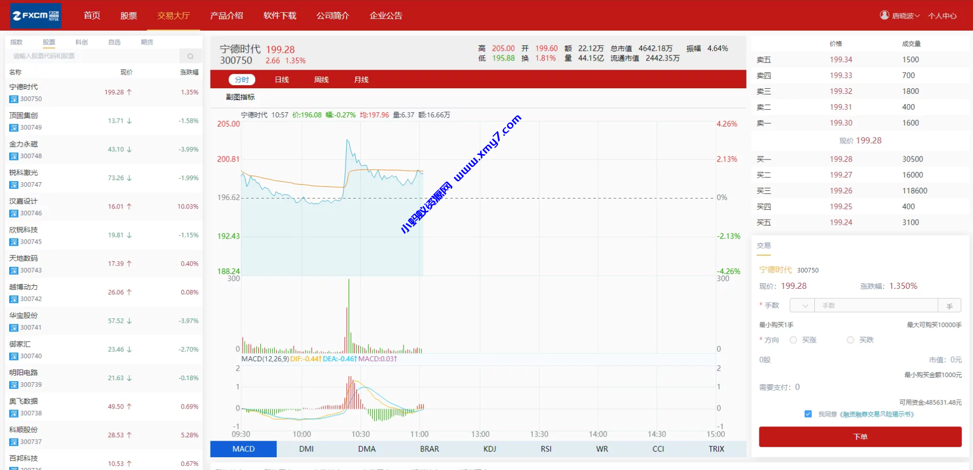 富汇交易所V3.0版源码 区块链证券股票 期货交易所 虚拟交易 代理系统源码-琪琪源码网