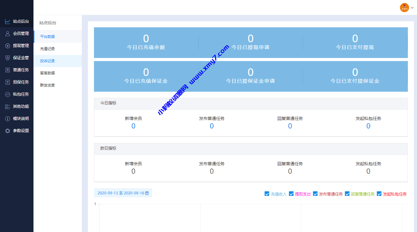 2022最新UI任务悬赏抢单源码 附带安装教程-琪琪源码网