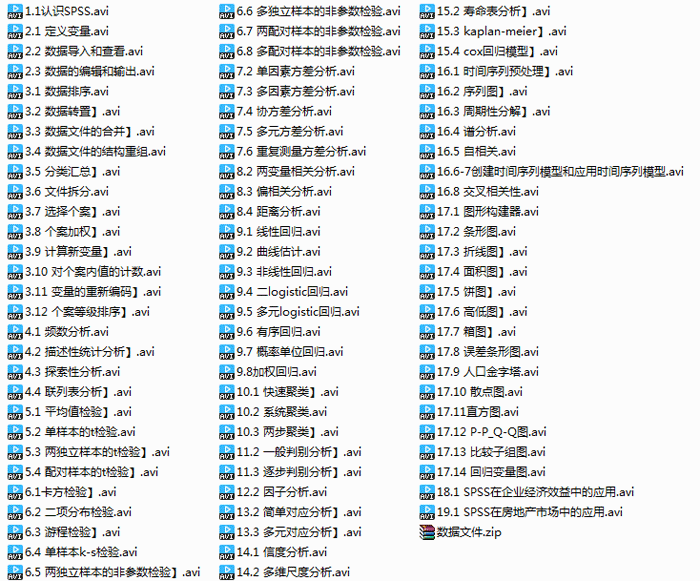 SPSS统计分析应用教程(视频+数据)-琪琪源码网