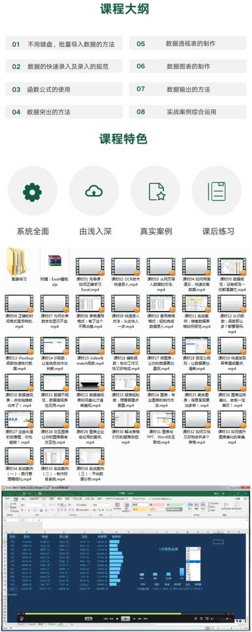36节课实现Excel小白到高手的进阶-琪琪源码网
