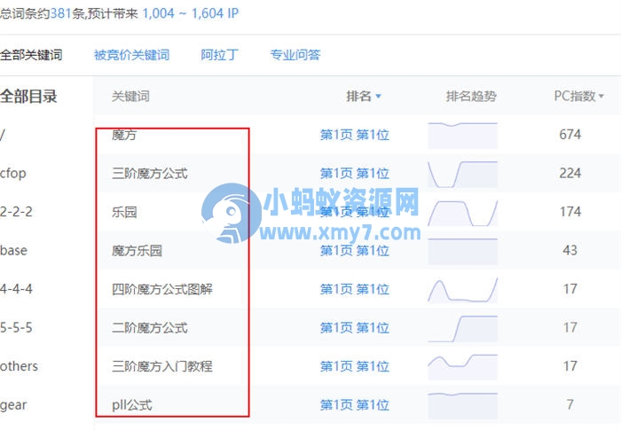 不是网站不行了,而是你要的太多 网站 互联网 建站教程 第5张 不是网站不行了,而是你要的太多-琪琪源码网