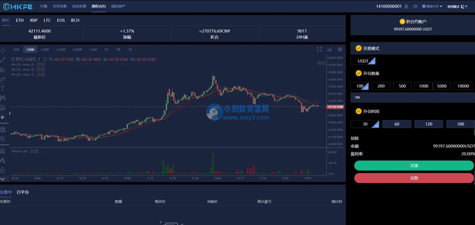 仿火币模式交易所源码+VUE源码可二开 法币交易|币币交易|合约交易|期权交易+流动性挖矿UP理财LEO认购运营-琪琪源码网