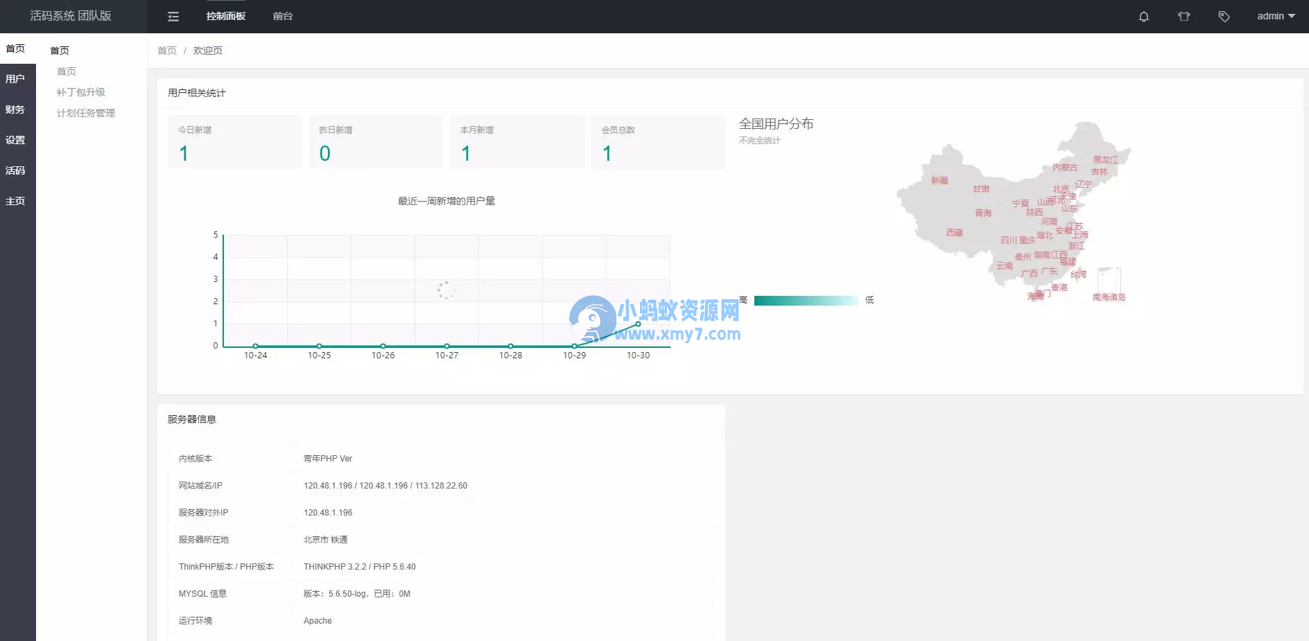 微信活码系统/微信群二维码/活码生成系统/生成微信活码-琪琪源码网