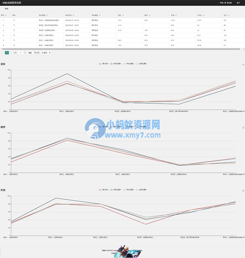ThinkPHP6内核学生成绩管理系统源码 内附安装说明-琪琪源码网