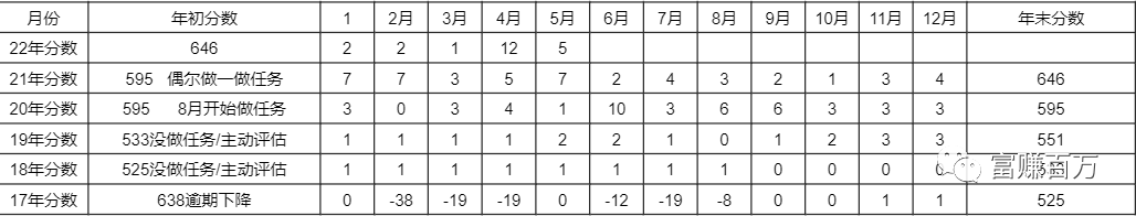 芝麻信用涨分技巧，芝麻粒怎么赚钱-琪琪源码网