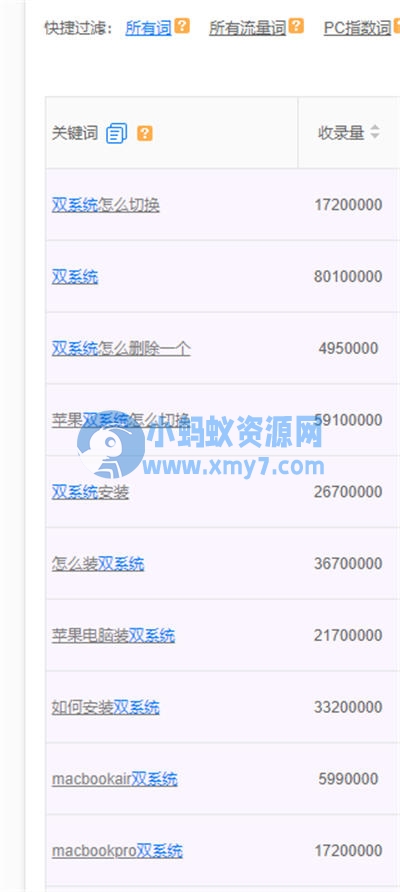 给人安装双系统月入万元很简单 网赚 互联网 经验心得 第5张 给人安装双系统月入万元很简单-琪琪源码网