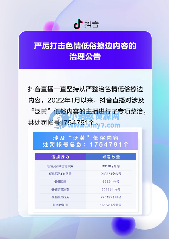 抖音：严厉打击色情低俗擦边内容，2022 年 1 月以来处罚账号逾 175 万个-琪琪源码网