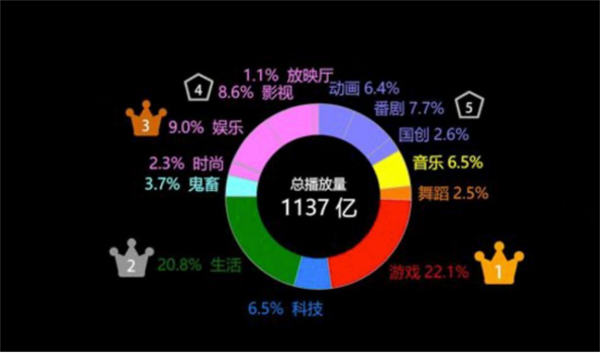 盘点各大新媒体平台用户及平台调性和引流变现的思路-琪琪源码网