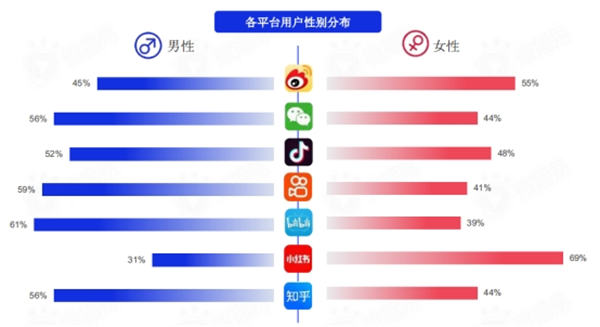 盘点各大新媒体平台用户及平台调性和引流变现的思路-琪琪源码网