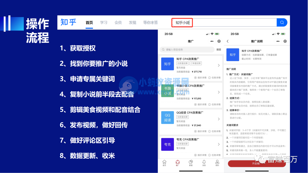 小说推文项目,保姆级入门教程 小说推文项目,保姆级入门教程-琪琪源码网