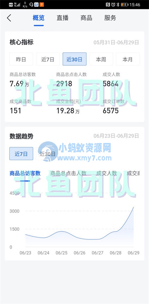抖音无货源店群选品4大技巧-琪琪源码网