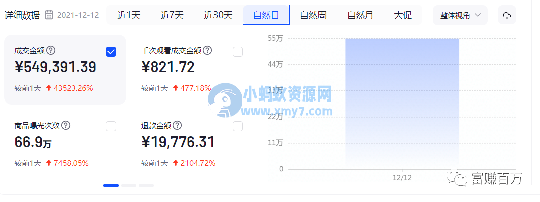 图文快印在抖音如何做到单月80W 图文快印在抖音如何做到单月80W-琪琪源码网