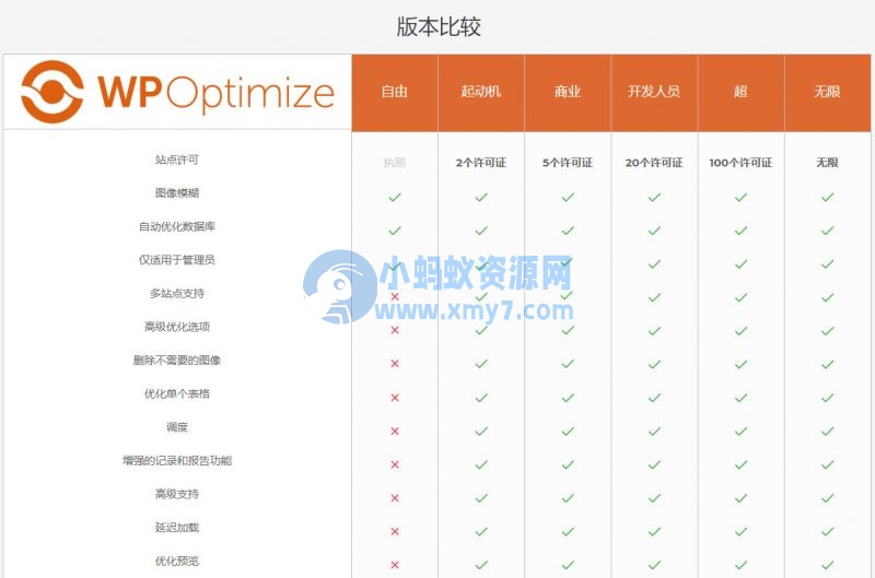 WordPress【数据库优化】插件Optimize Premium v3.0.15 专业汉化版 WP加速必备-琪琪源码网