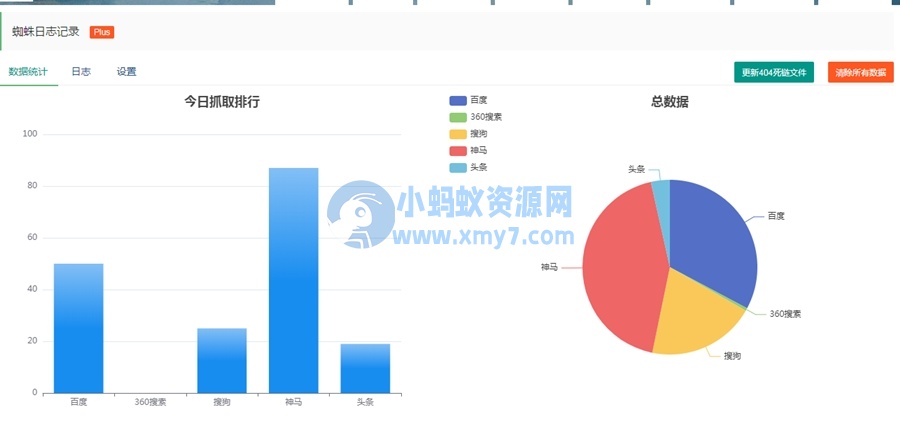 Z-blogPHP搜索引擎蜘蛛访问日志统计插件，自动收集死链工具-琪琪源码网