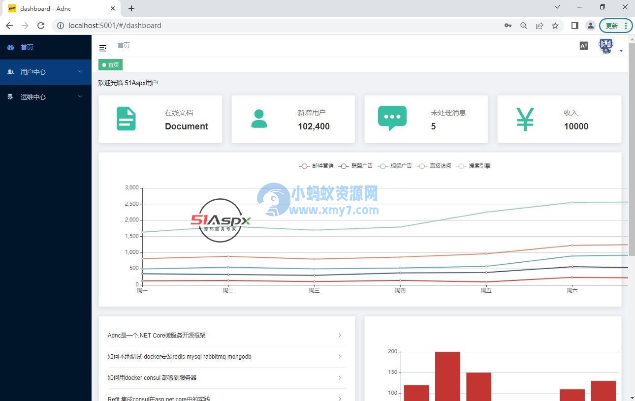 ADNC微服务分布式框架-琪琪源码网