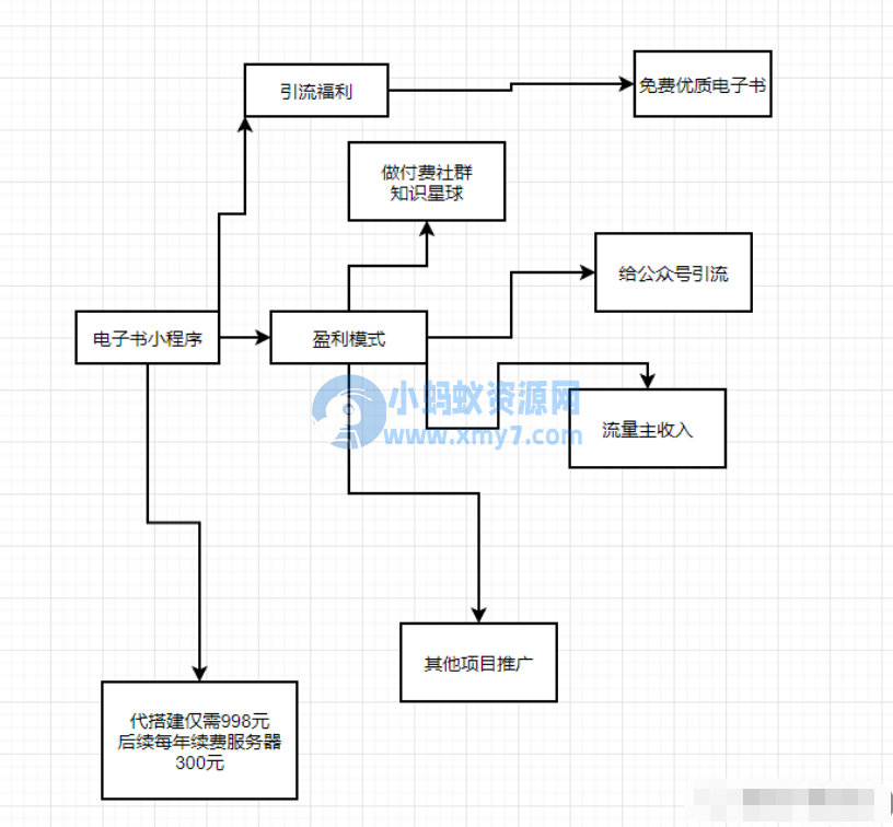 独家首发价值8k的电子书小程序源码-琪琪源码网