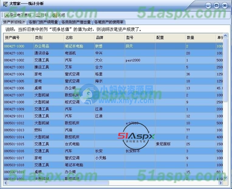 大管家固定资产管理系统源码-琪琪源码网