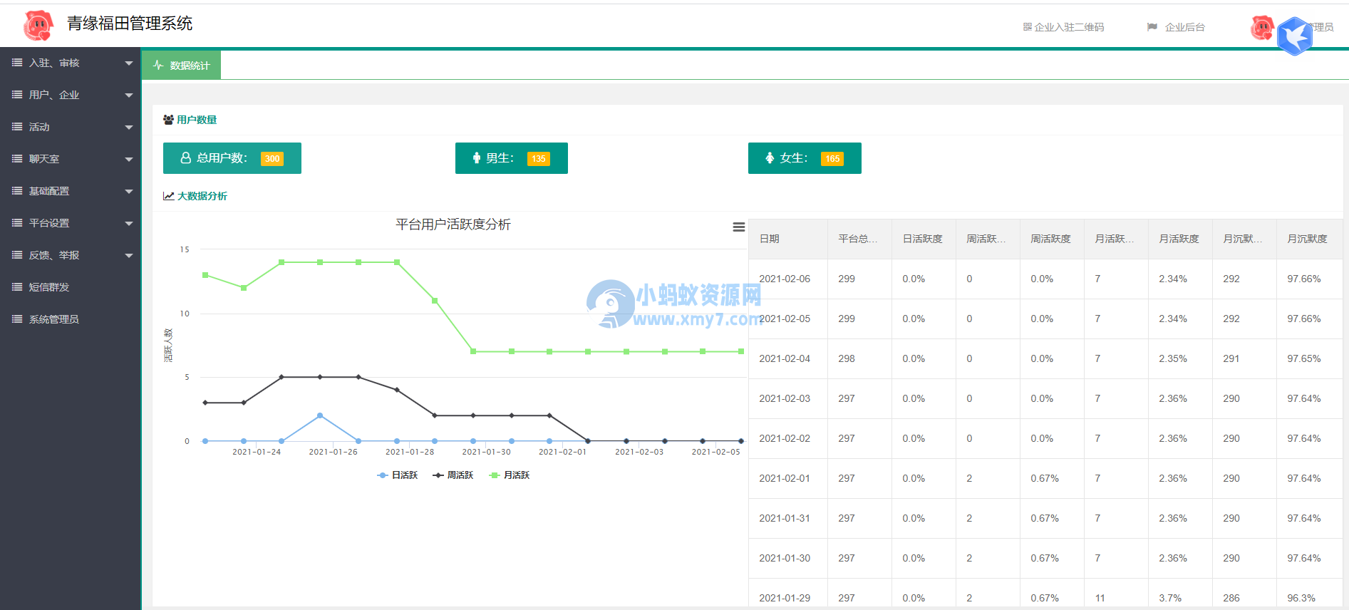 全新红娘交友系统定制版源码 | 相亲交友小程序源码 全开源可二开-琪琪源码网