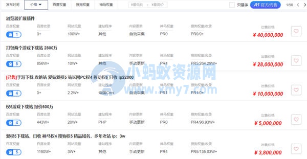 我搞流量网站是如何做到月入3 5万的 网站运营 建站教程 第1张 我搞流量网站是如何做到月入3-5万的-琪琪源码网