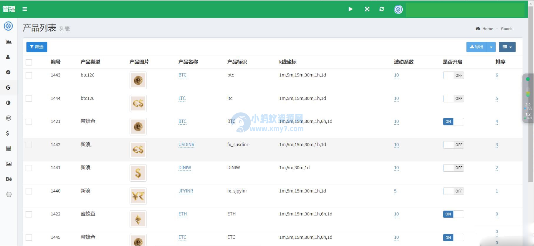 中英文双语言海外微盘交易源码 微盘交易源码 虚拟币微盘交易系统源码 支持产品数据-琪琪源码网