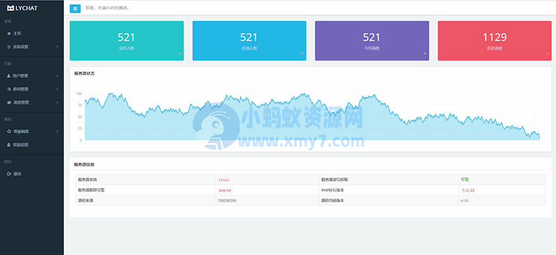 最新版PHP聊天系统源码：适用于PC和移动端的在线聊天系统网站源码，后台支持自适应布局-琪琪源码网