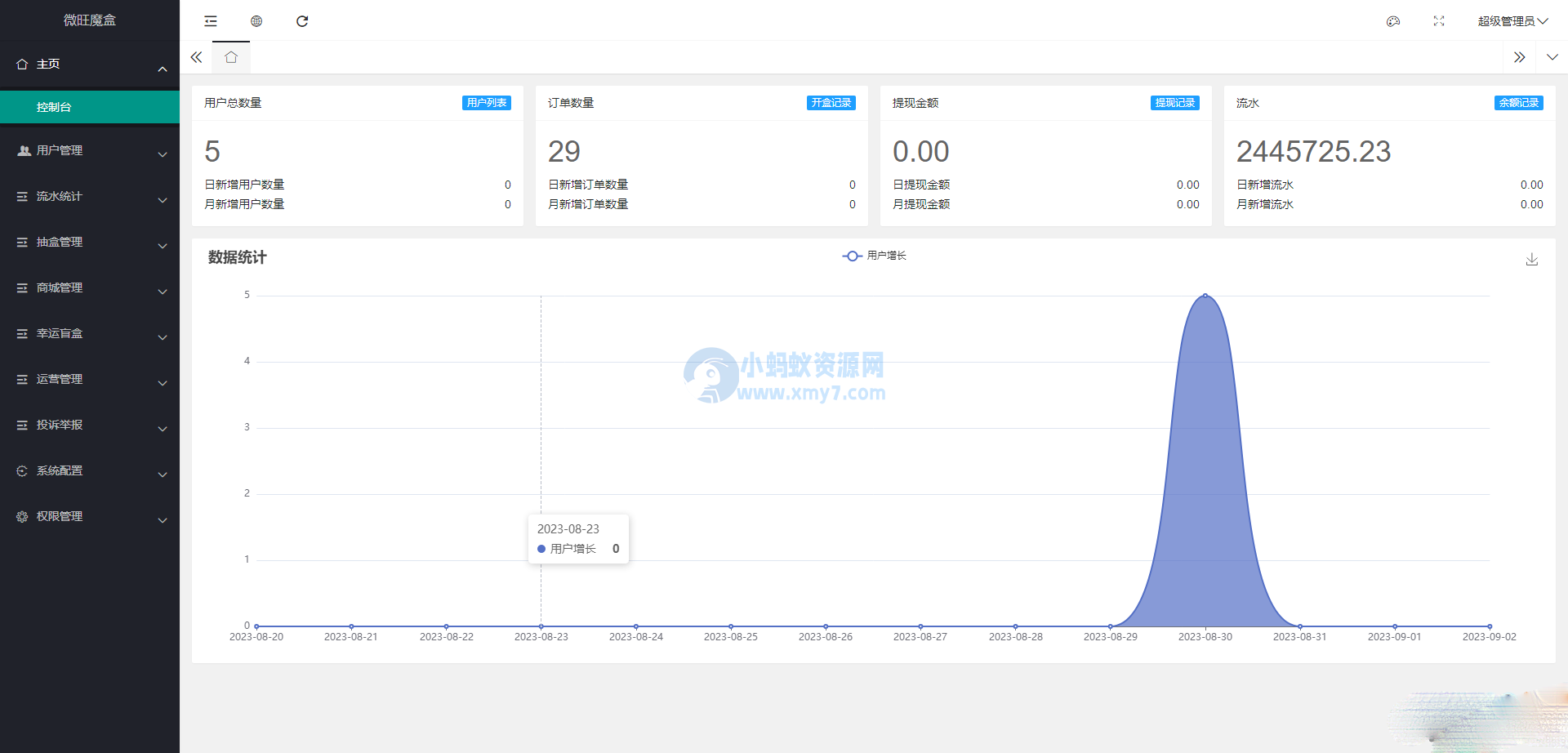 最新潮乎盲盒源码及搭建教程 后端采用Laravel框架开发-琪琪源码网