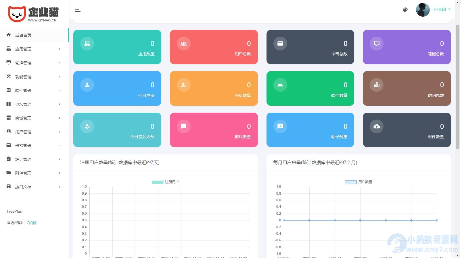 集软件库、论坛、社区、工具箱、积分商城、会员体系和在线商城于一体的后台系统,同时包含HBuilderX前端软件社区-琪琪源码网