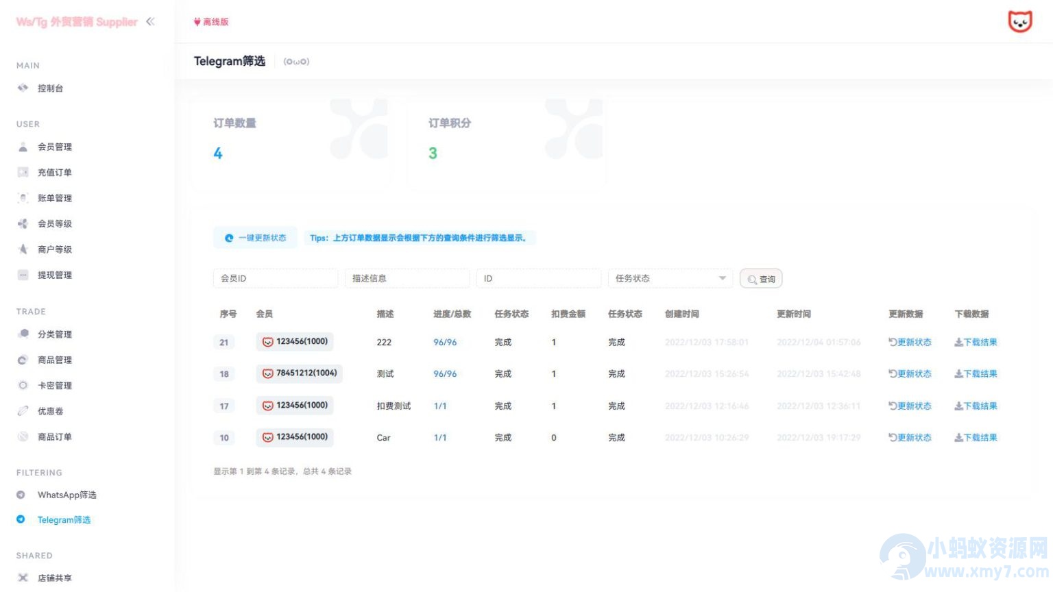 Ws资源筛选平台源码 WhatsApp等资源卡密售卖系统-琪琪源码网