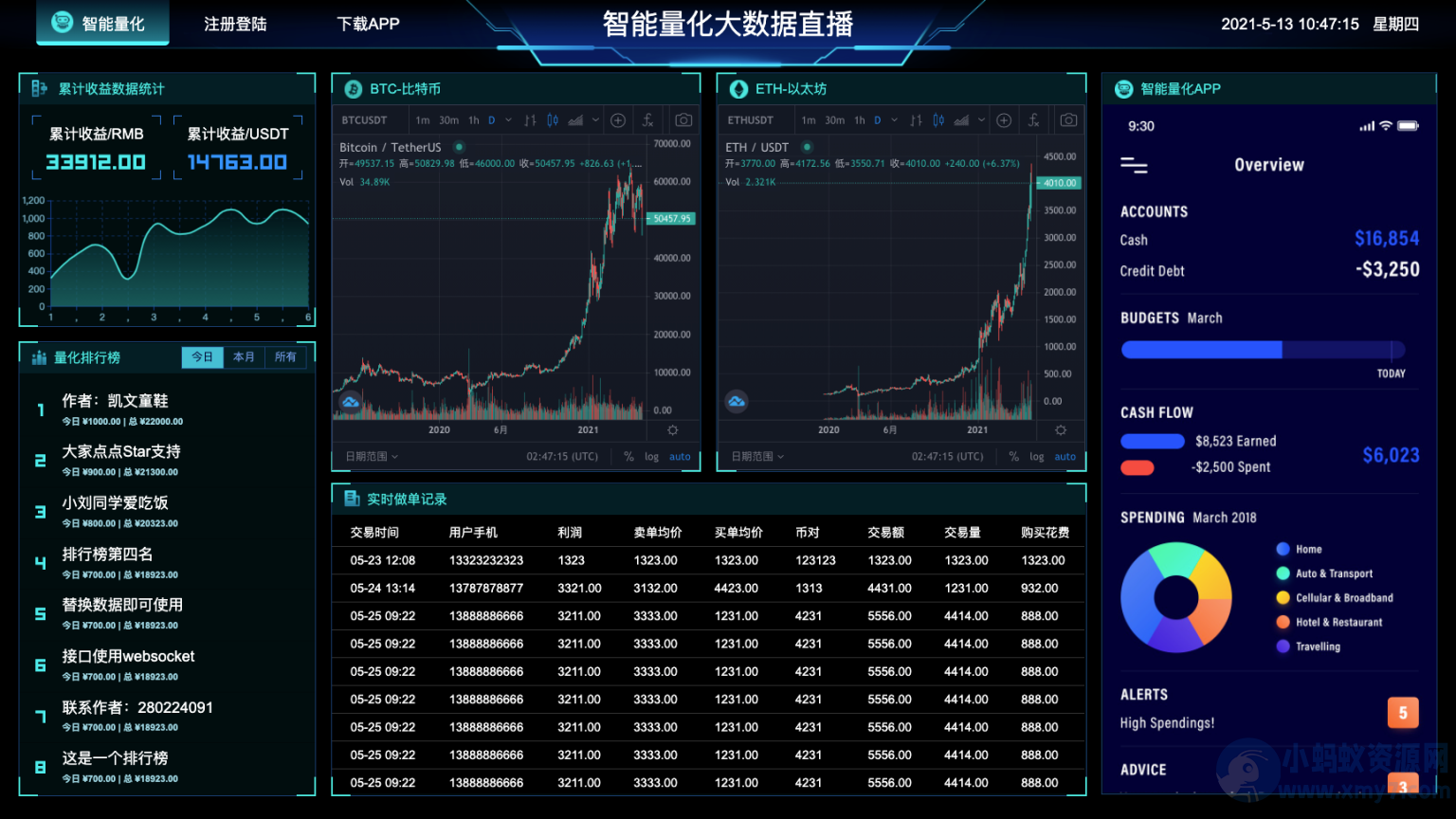 图表分析网页模版 大数据可视化大屏电子沙盘合集-琪琪源码网