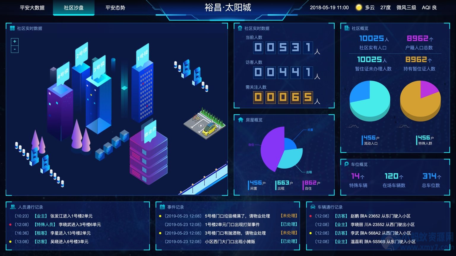 图表分析网页模版 大数据可视化大屏电子沙盘合集-琪琪源码网