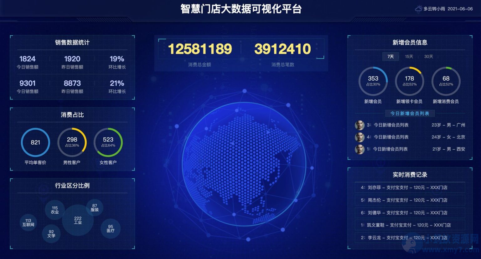图表分析网页模版 大数据可视化大屏电子沙盘合集-琪琪源码网