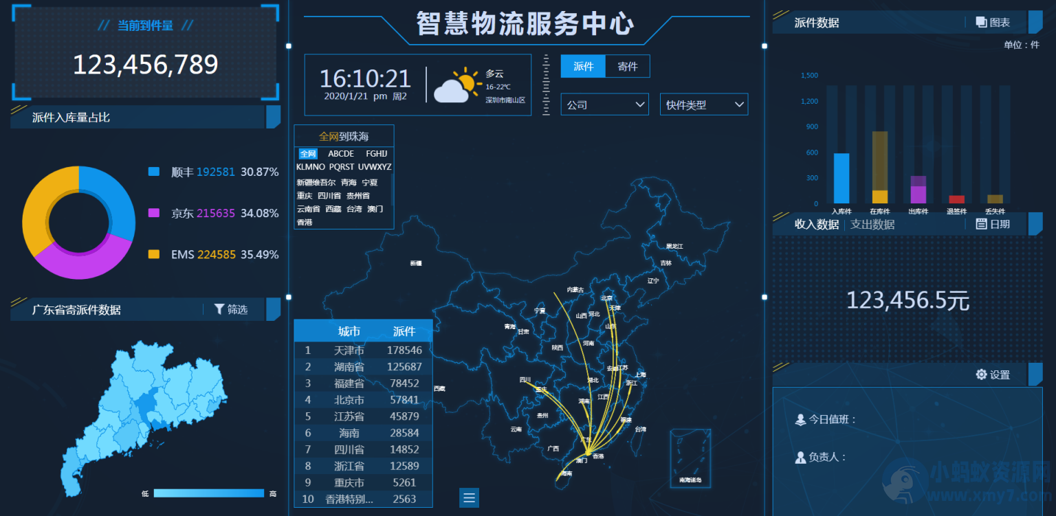 图表分析网页模版 大数据可视化大屏电子沙盘合集-琪琪源码网