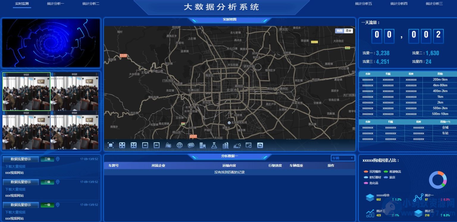 图表分析网页模版 大数据可视化大屏电子沙盘合集-琪琪源码网
