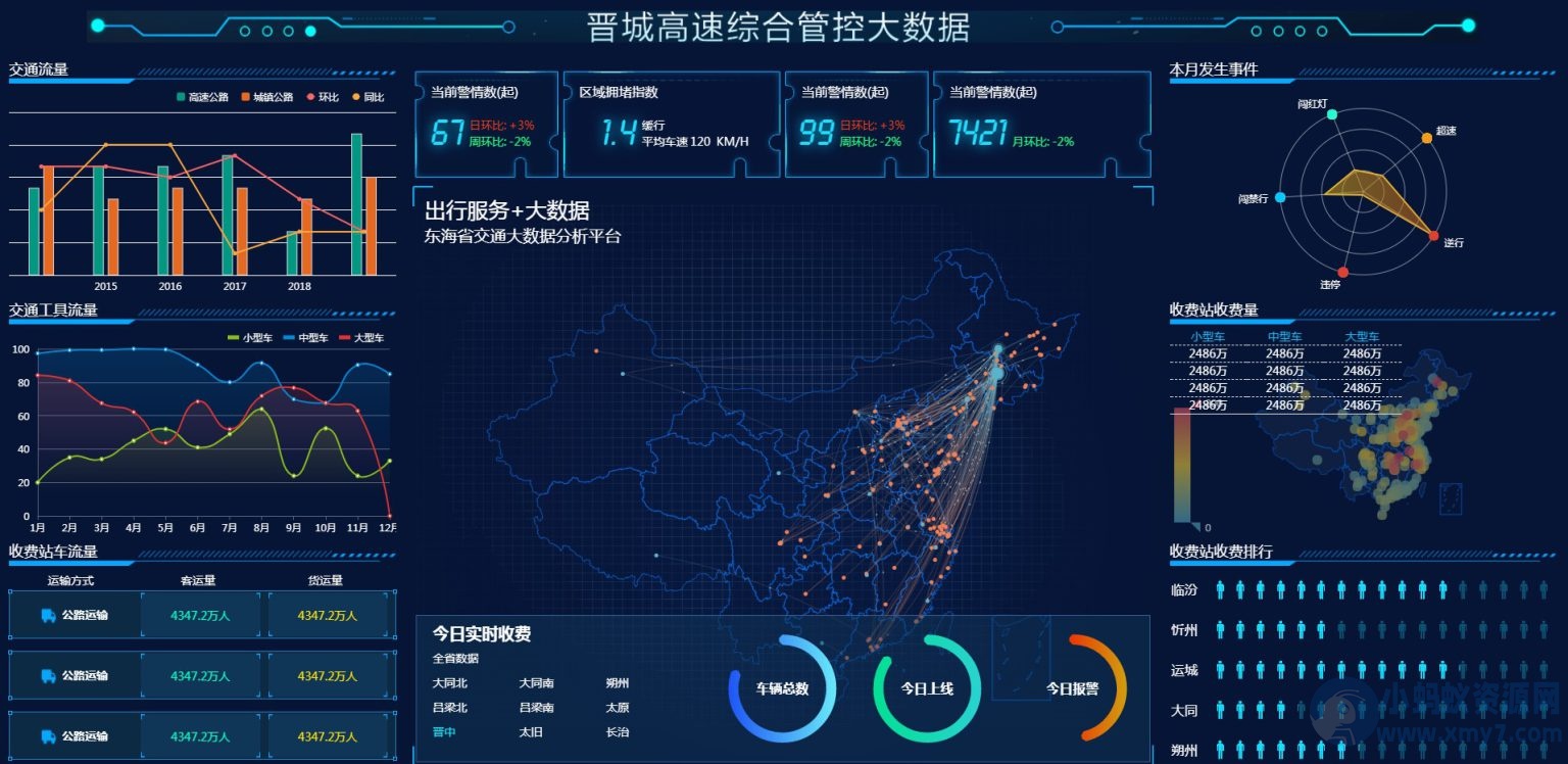 图表分析网页模版 大数据可视化大屏电子沙盘合集-琪琪源码网