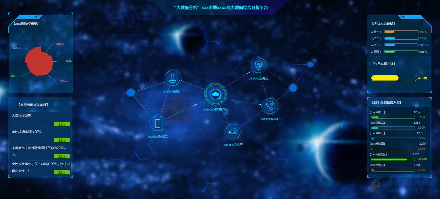 图表分析网页模版 大数据可视化大屏电子沙盘合集-琪琪源码网