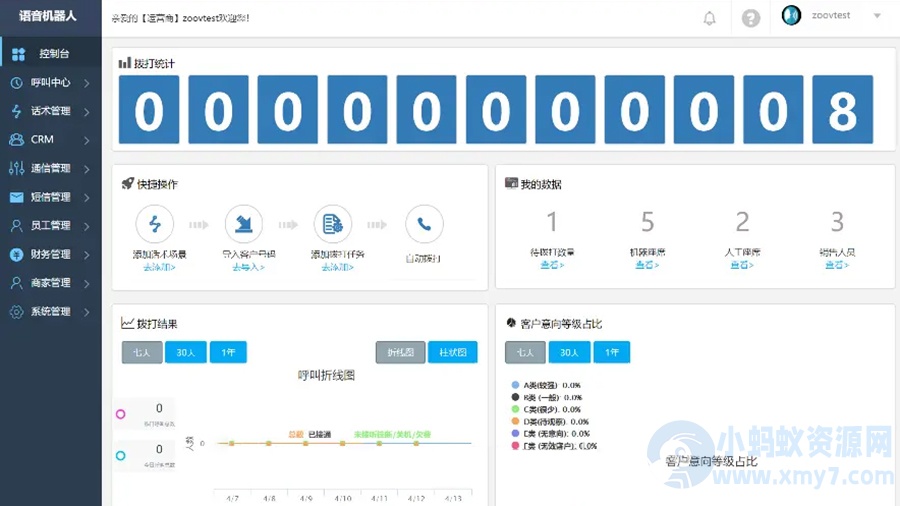 AI智能电话语音通话销售机器人源码-琪琪源码网