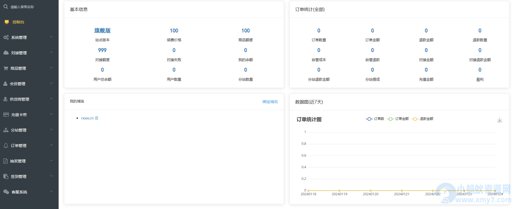 卡密社区SUP系统总控源码+主站分销系统功能源码-琪琪源码网