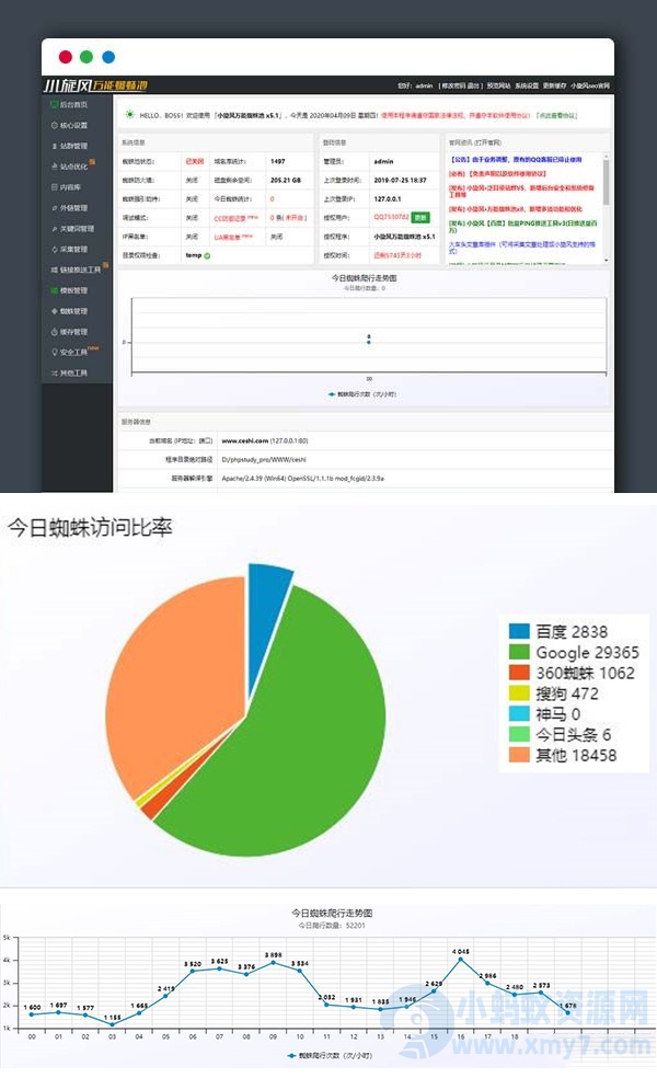 小旋风万能蜘蛛池站群程序+破解版不限授权-琪琪源码网