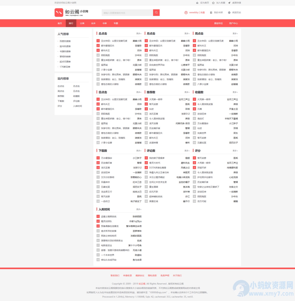 最新版PTCMS小说聚合网站系统源码+会员收费机制+深度SEO优化带自动采集+采集规则+安装教程-琪琪源码网